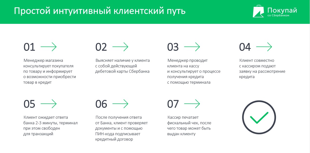 Кредит в сбербанке отзывы. Отсрочка по кредитной карте Сбербанка. Минимальный кредит в Сбербанке. Сбер экспресс кредит. Ежедневный процент по кредитной карте Сбербанка.